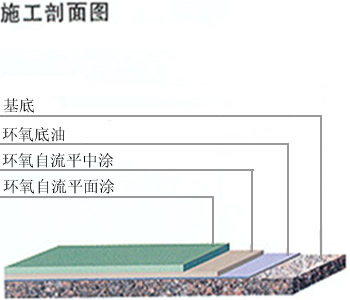 環氧樹脂自流平型地坪3.jpg