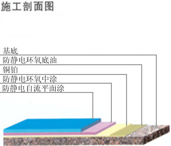 環氧防靜電自流平地坪2.jpg