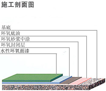 環氧樹脂水性環保型地2.jpg