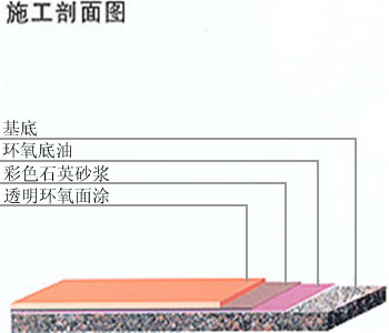 環氧樹脂彩砂地坪塗裝2.jpg