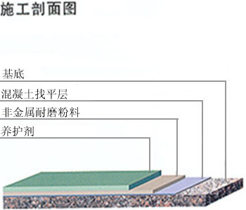 非金屬耐磨地坪3.jpg