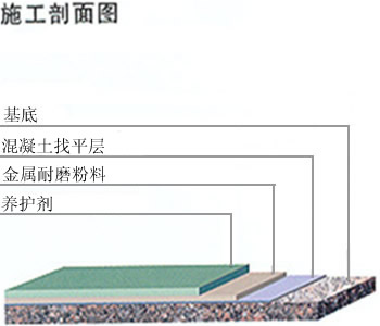 錫鈦合金耐磨地坪3.jpg